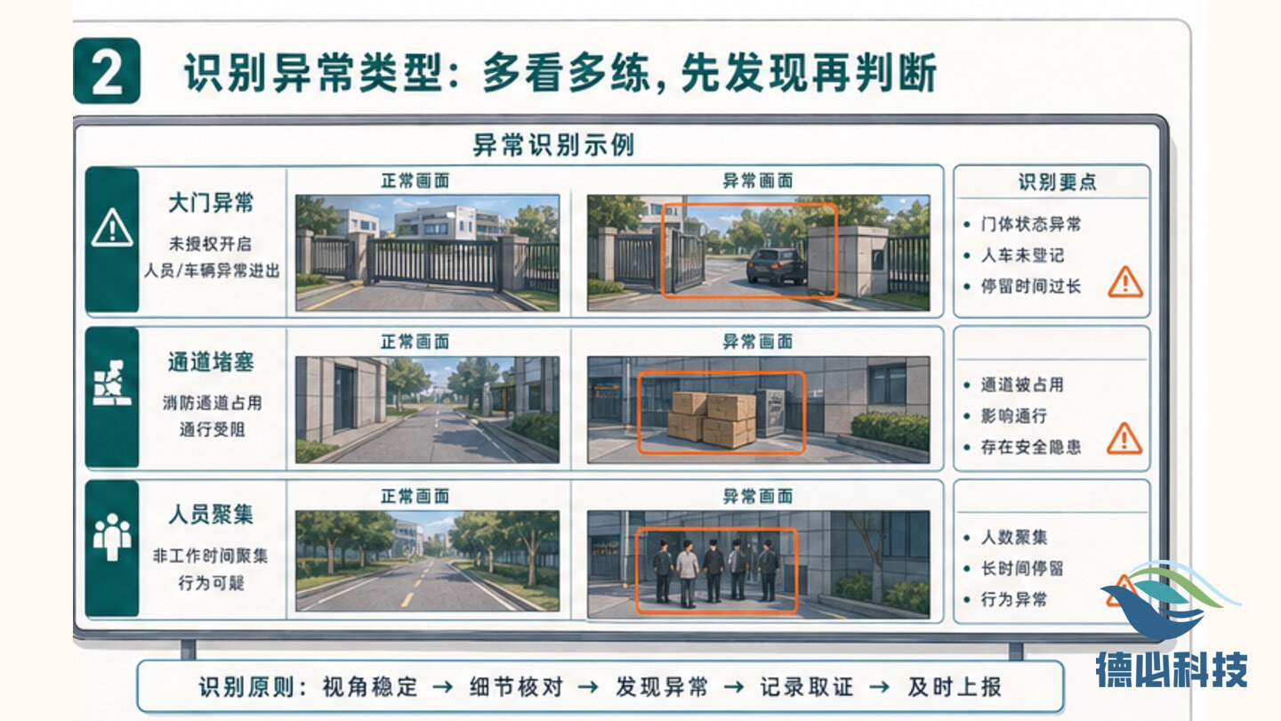 无人机安防巡逻怎么训,先练发现异常