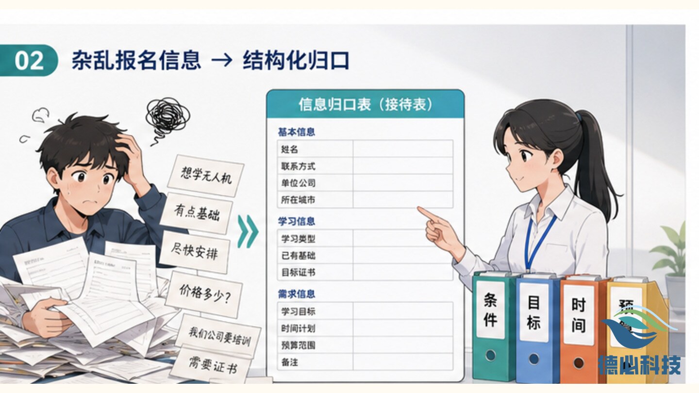 无人机报名表太乱,先做信息归口