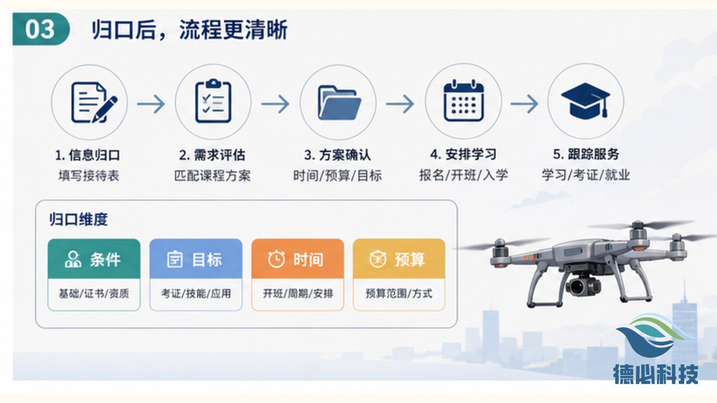 无人机报名表太乱,先做信息归口