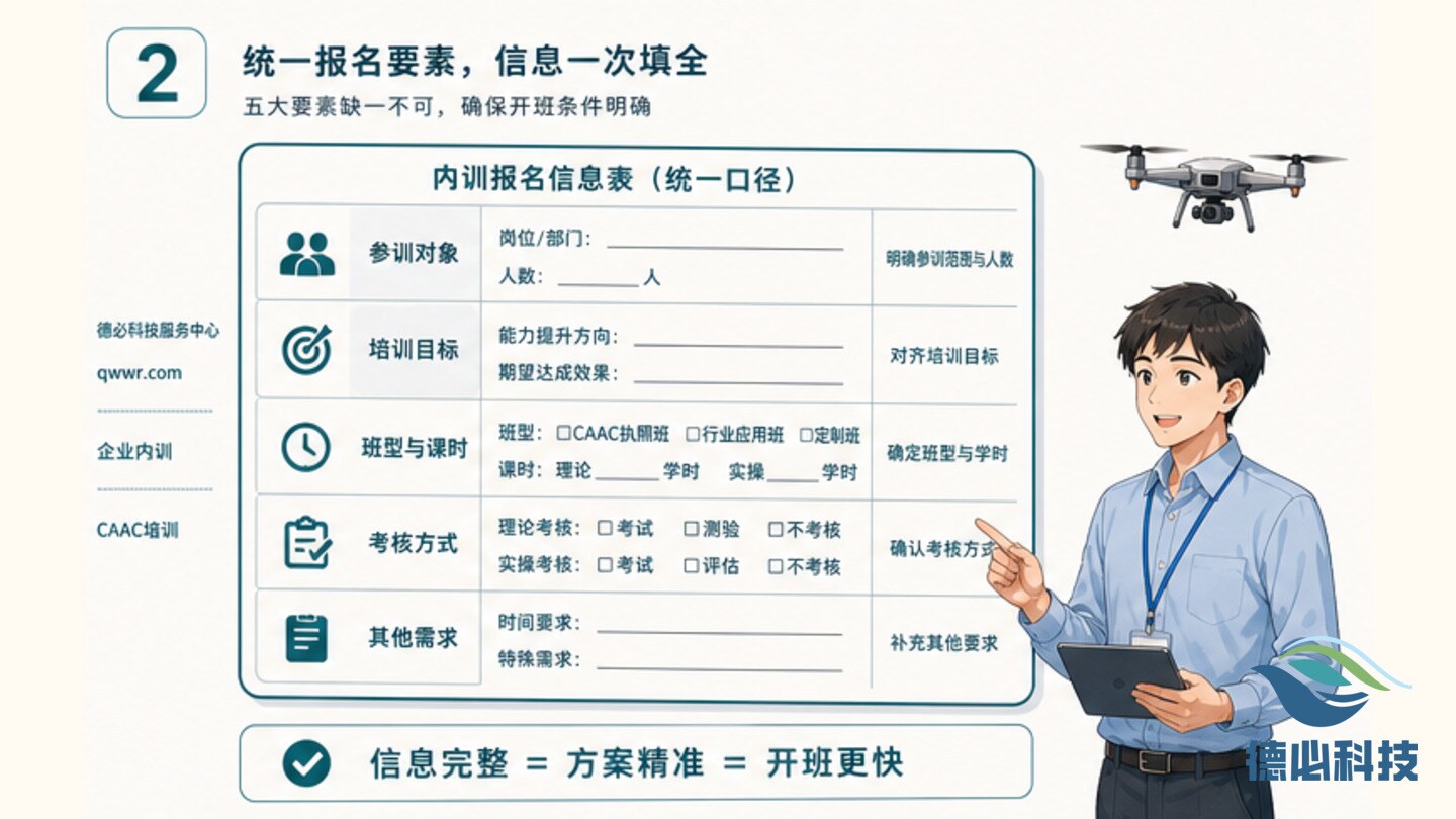 无人机内训开班慢，先统一报名口径