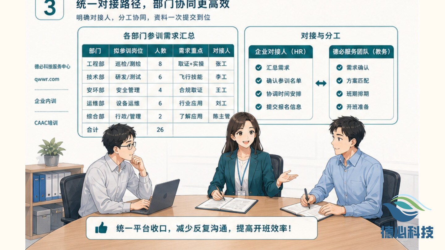无人机内训开班慢，先统一报名口径