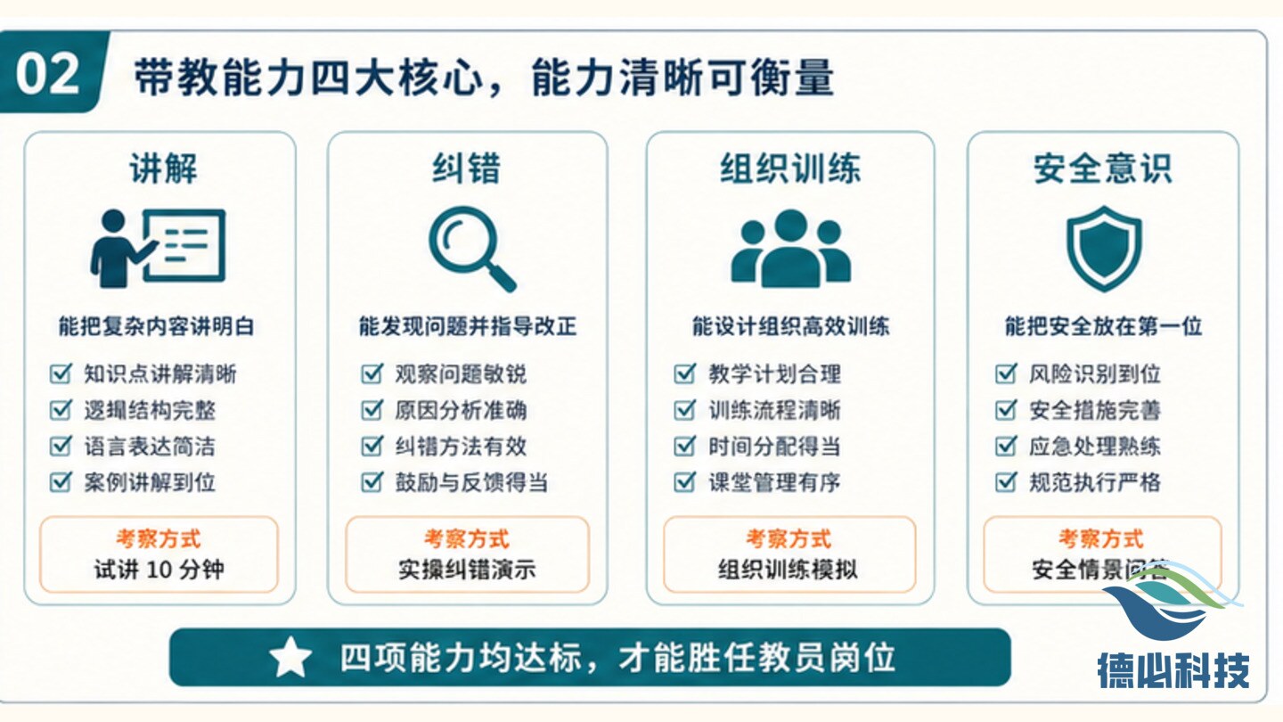 无人机教员课想报,先看带教能力