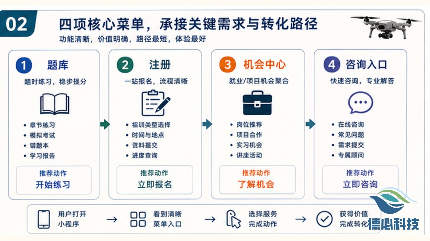 无人机小程序入口弱,先做菜单承接