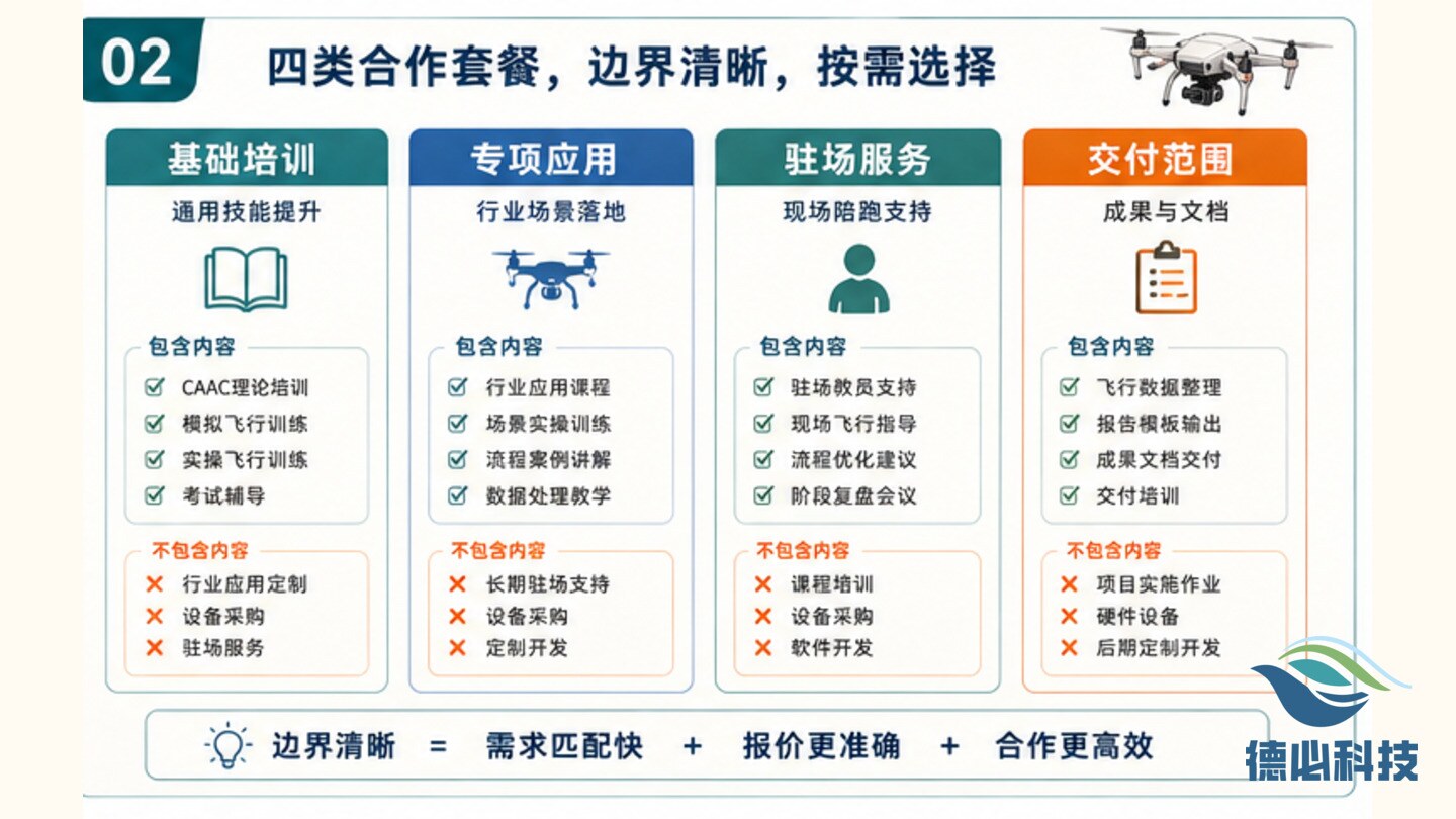 无人机合作报价慢,先做套餐边界