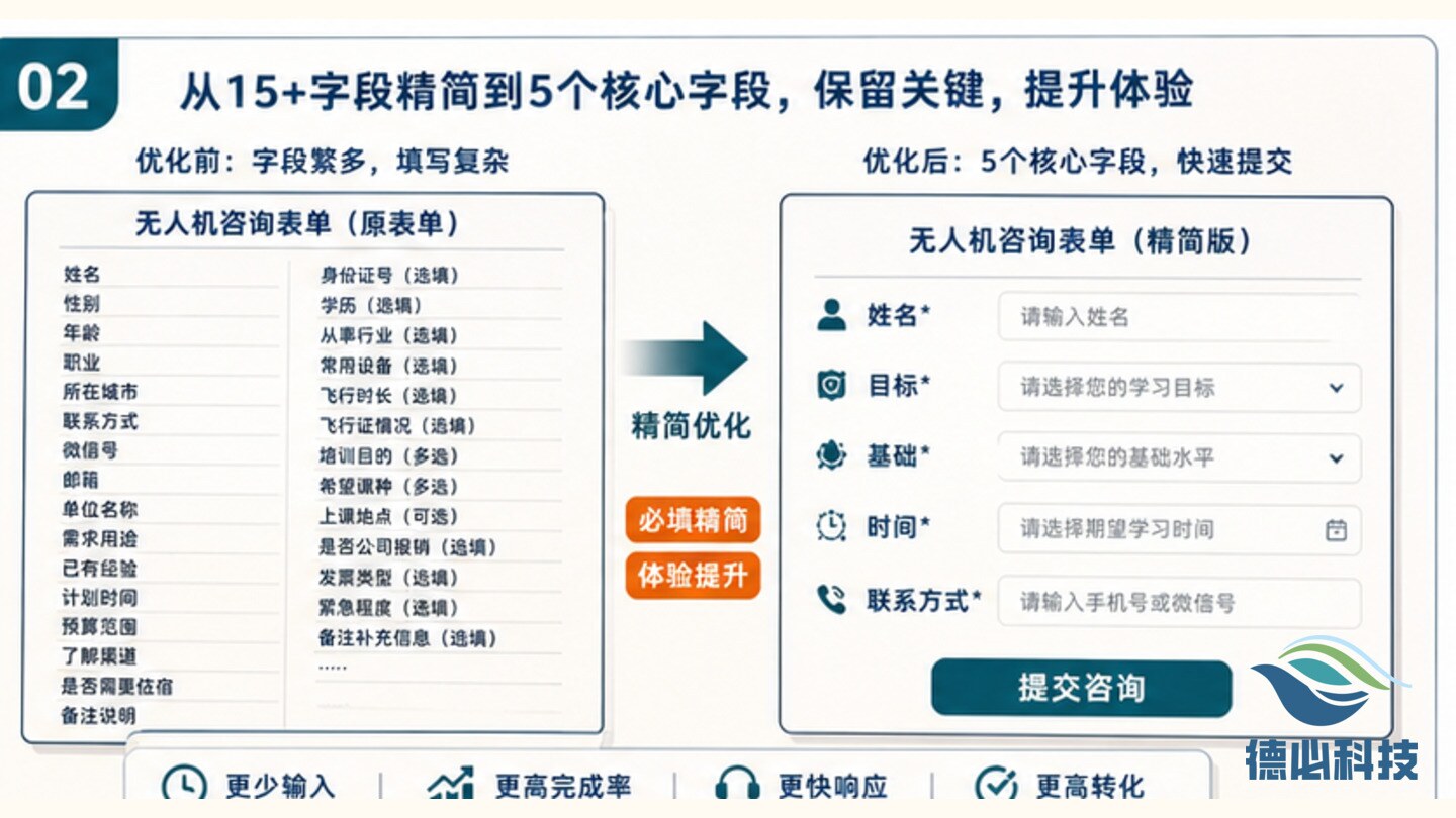 无人机咨询表单太长,先减字段