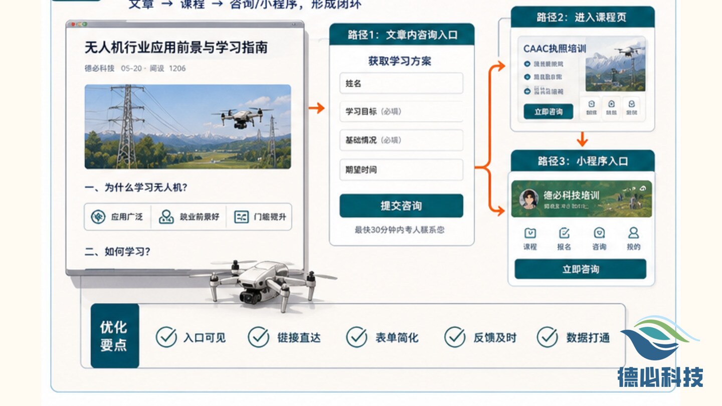 无人机官网线索少,先补入口路径