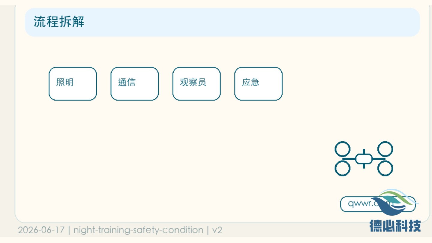 夜间训练想加课,先评估安全条件