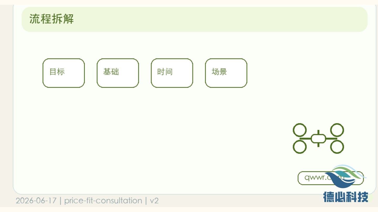 客户只问价格,先回到适配判断