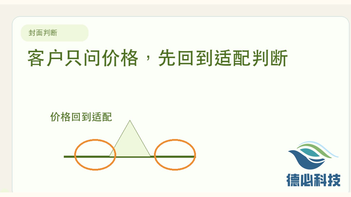 客户只问价格,先回到适配判断