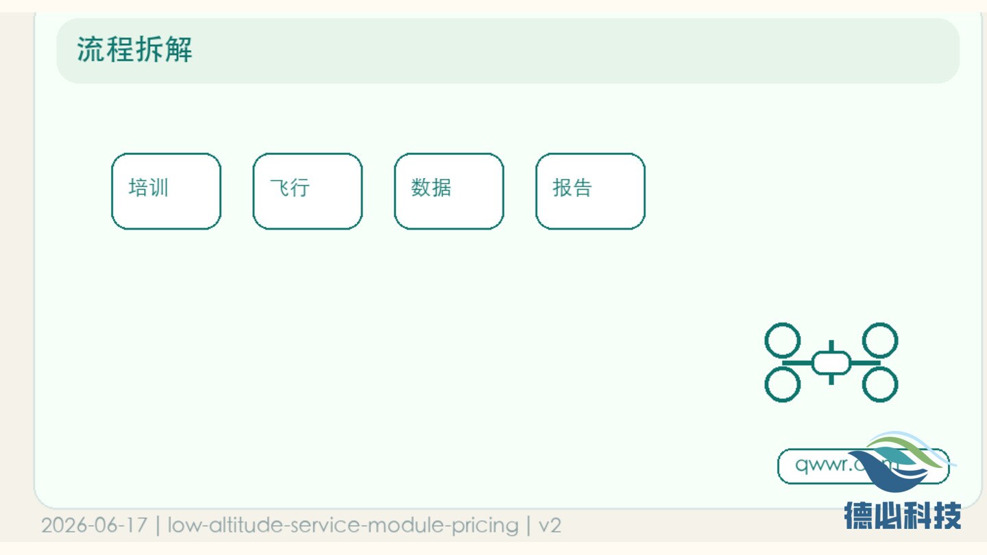 低空应用报价乱,先拆服务模块