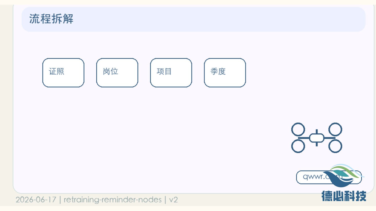 无人机复训没人来,先设计提醒节点