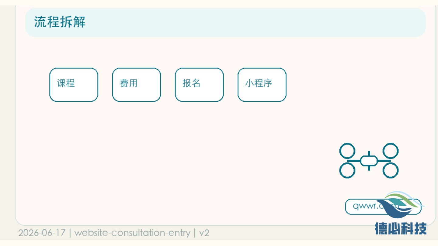 官网咨询入口分散,先做统一承接