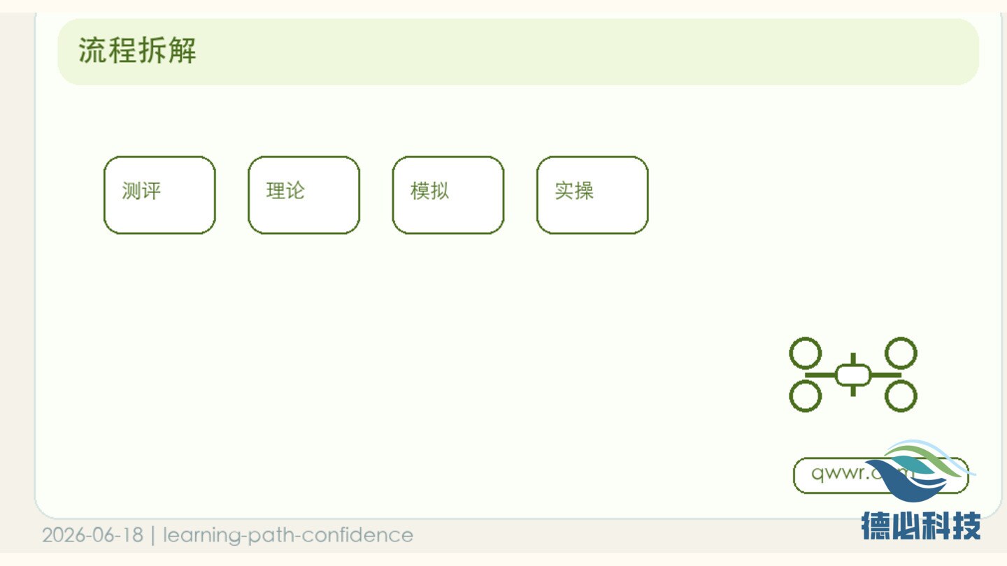 客户担心学不会,先给训练路径