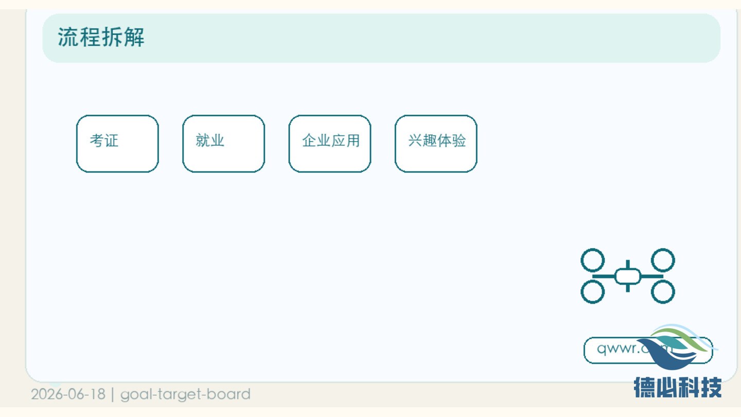无人机报名先别催，先确认学习目标
