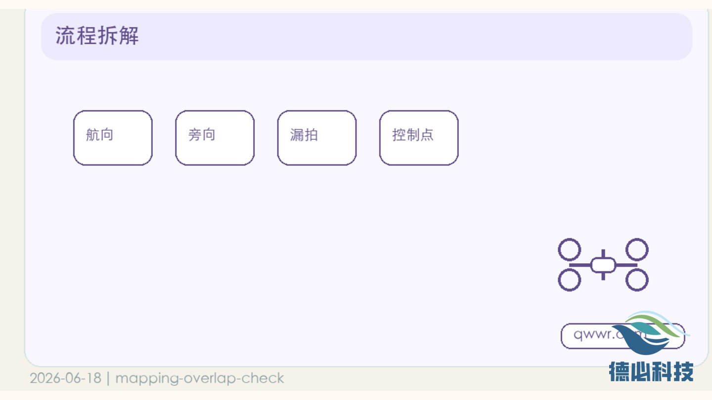 测绘航线飞完,先查重叠率