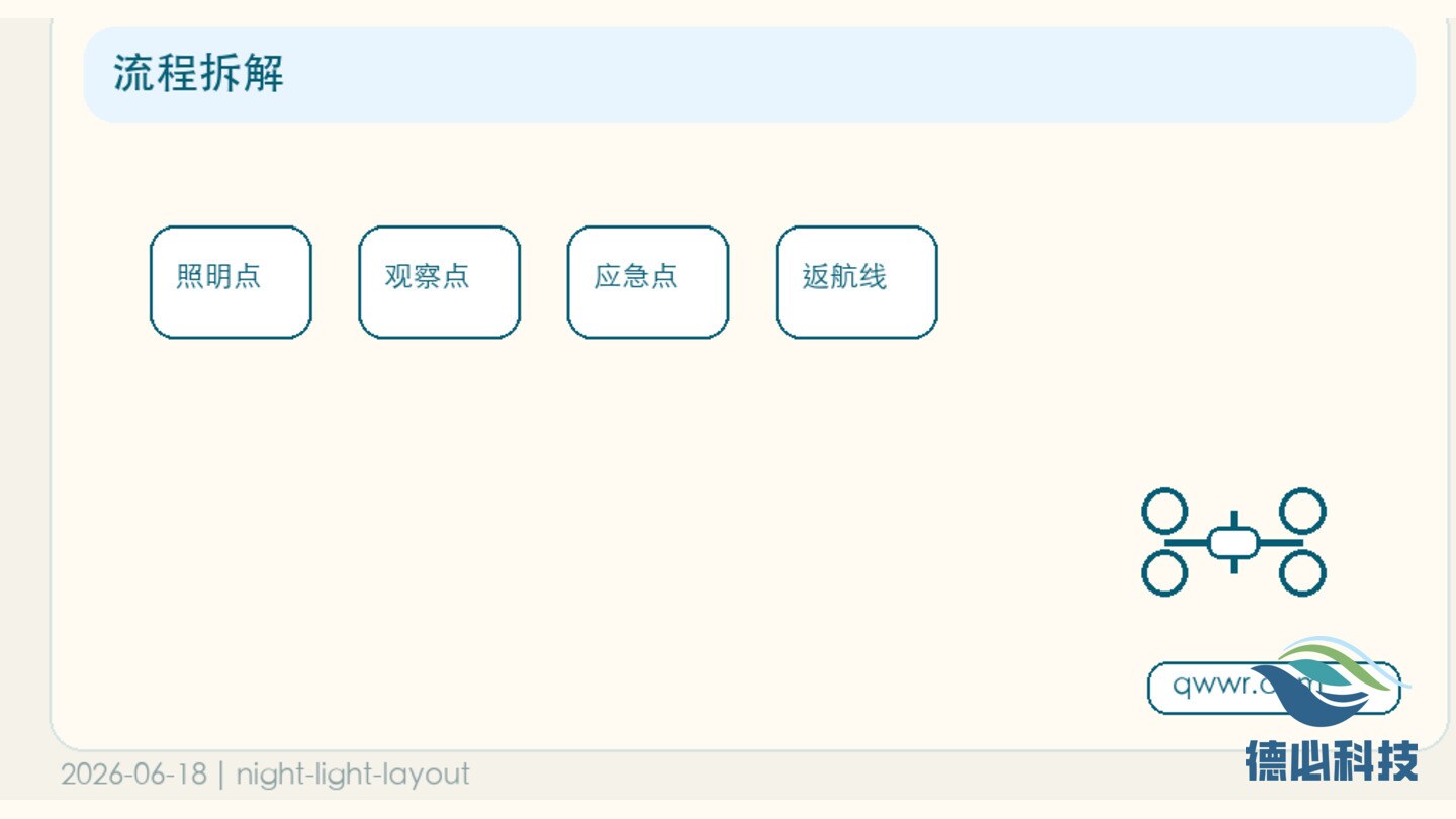 夜间巡查要稳，先做灯光布点