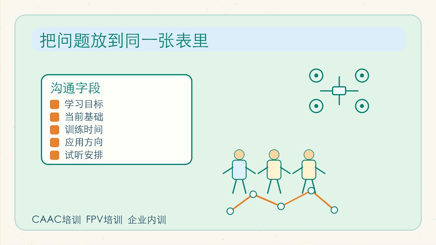 实操排队时间长，先做轮训表
