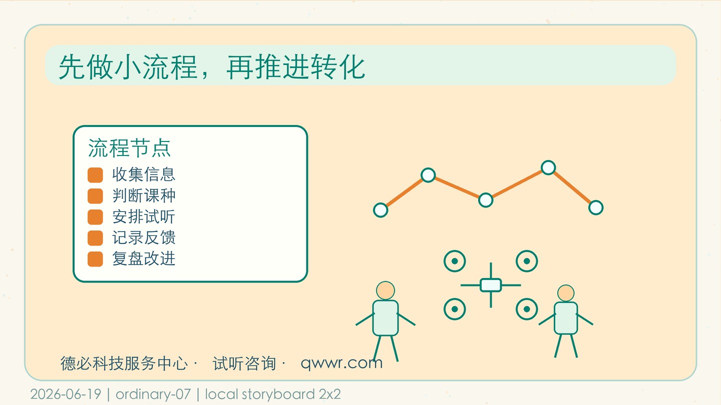 实操排队时间长，先做轮训表