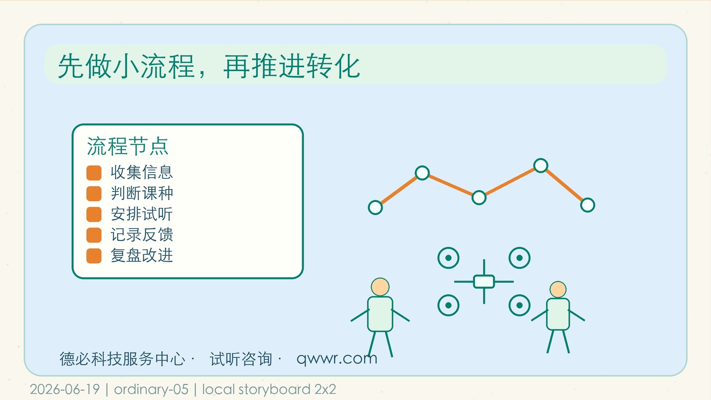 报名旺季太急,先做分流表