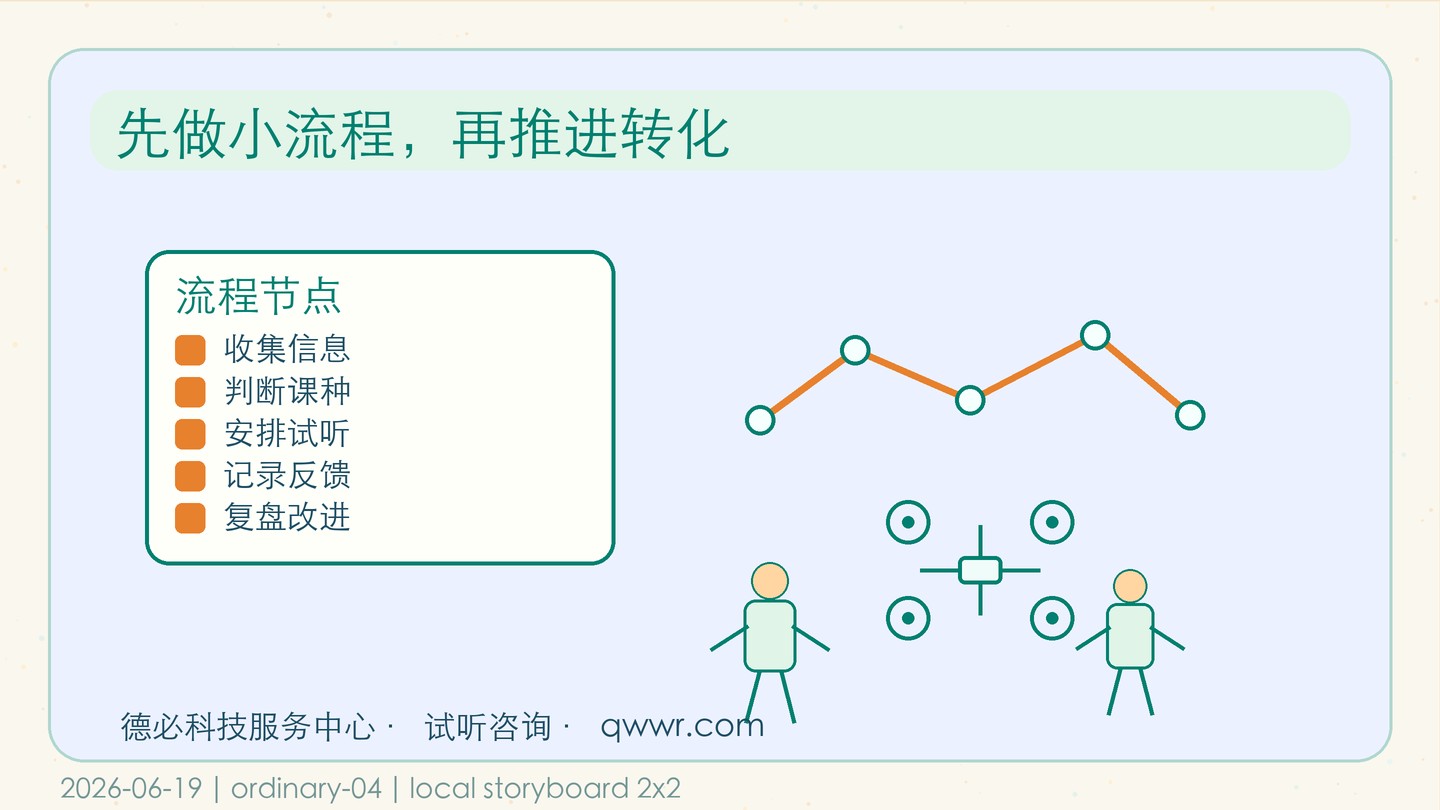 合作推进慢半拍，先做公示板