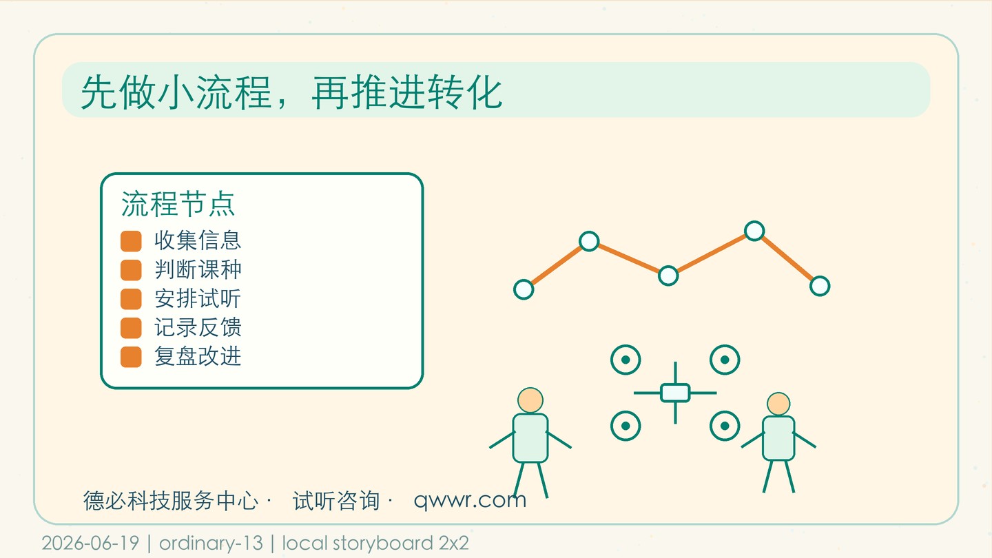 小程序咨询入口弱,先改首屏任务