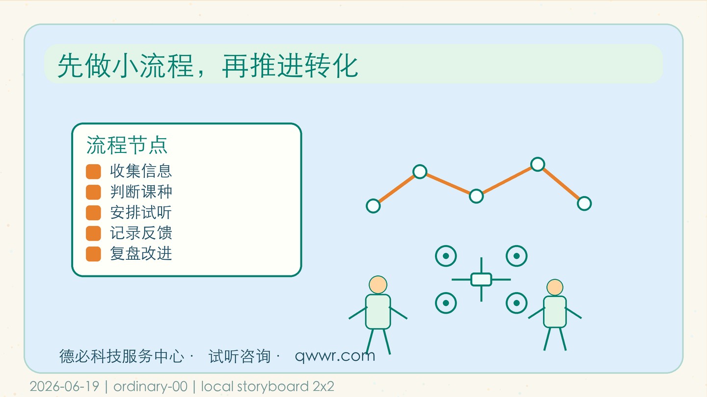 企业立项拖到最后,先建倒排图