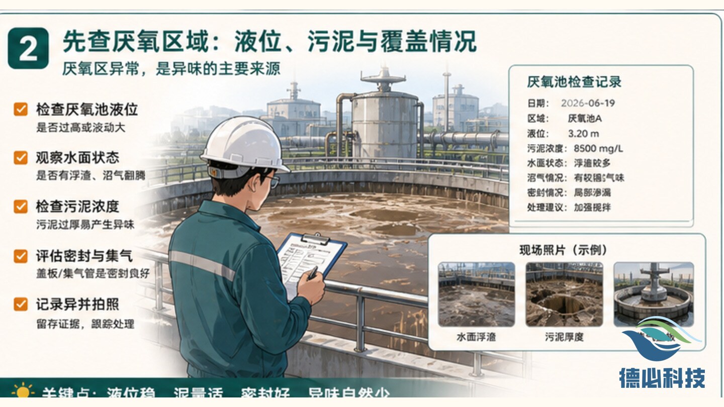 污水站异味明显,先查厌氧和通风