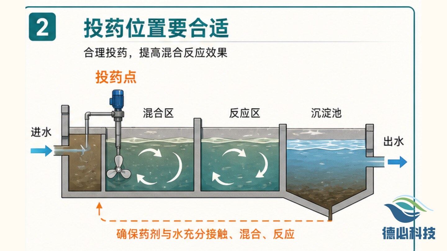 总磷偏高反复,先查投药位置