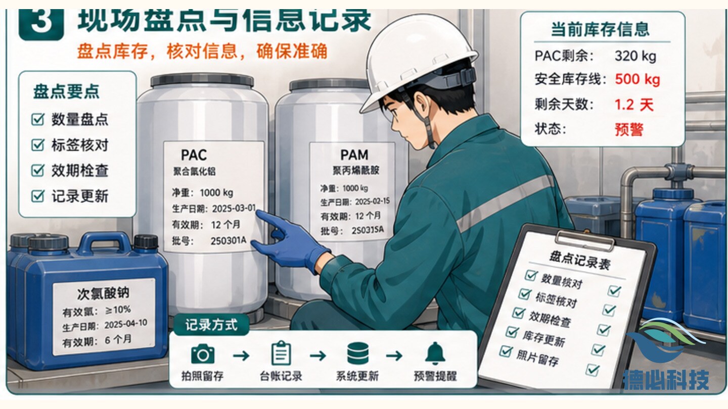 药剂库存不足，先设安全库存线