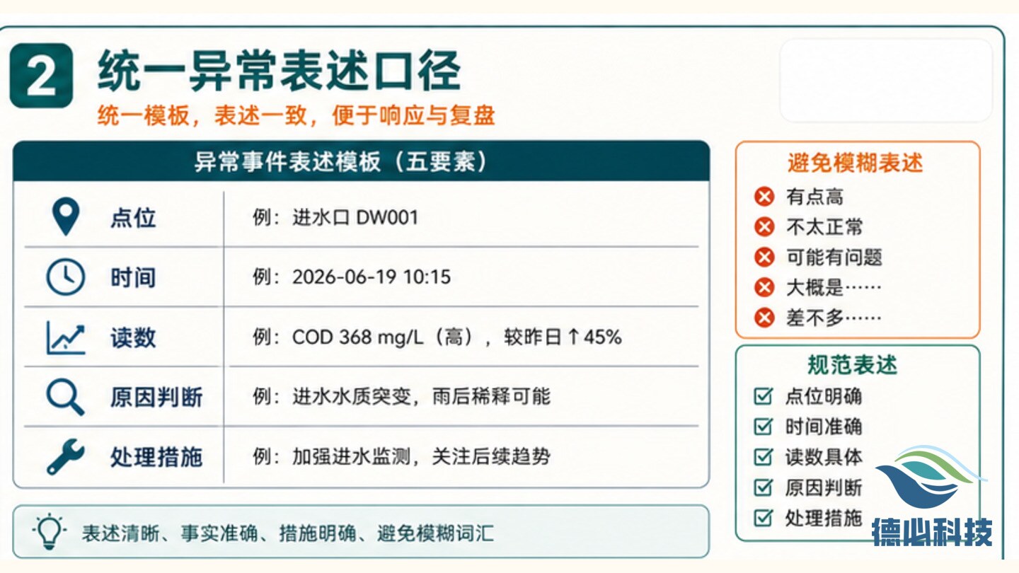 污水站交接混乱,先统一异常口径