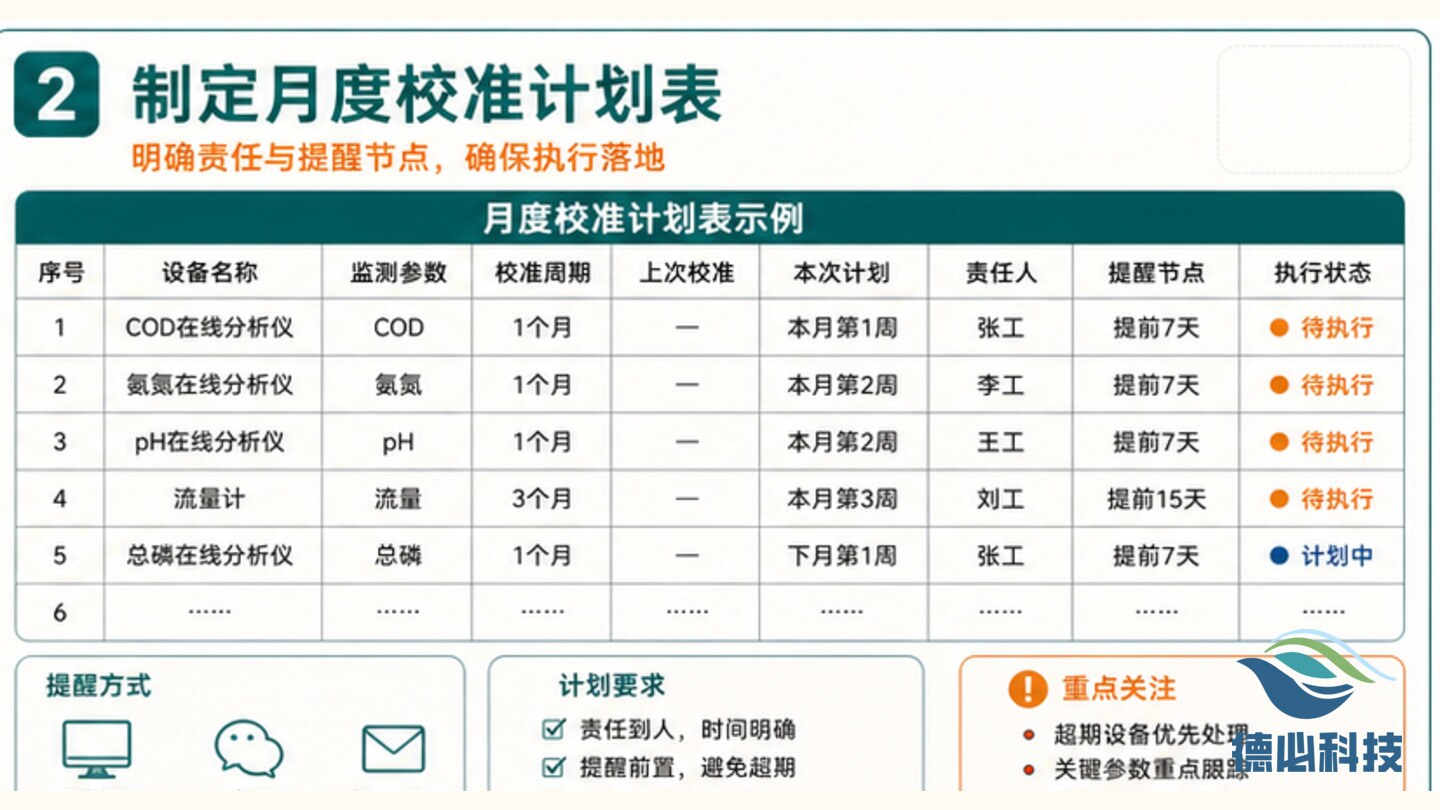 监测设备校准超期,先排计划表