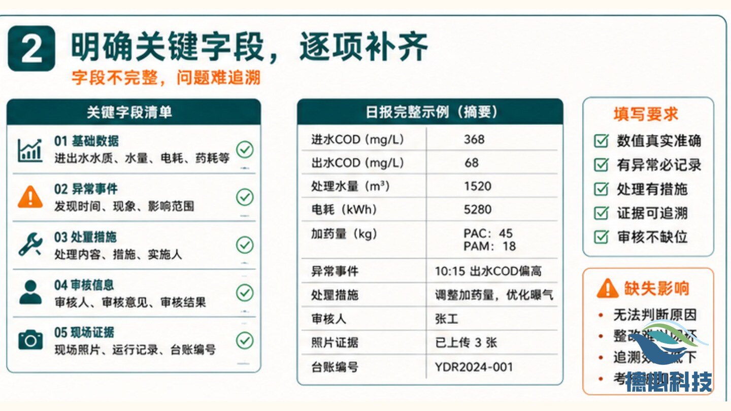 运行日报太空,先补关键字段
