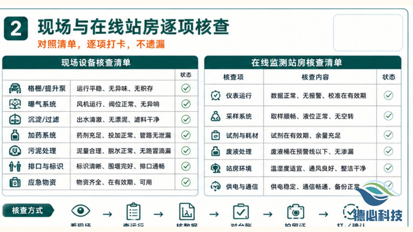 环保检查临近，先做现场预审