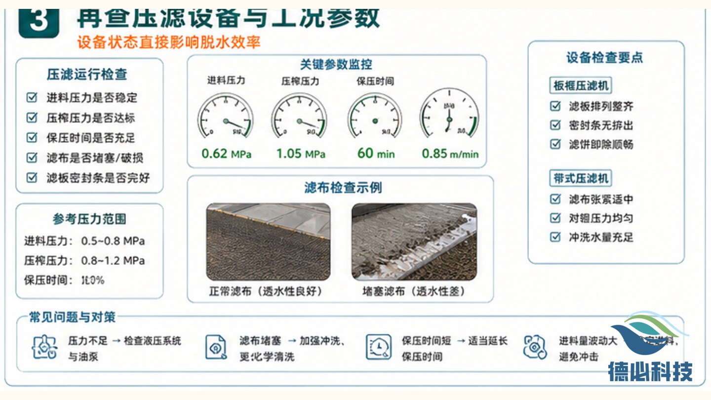 污泥脱水含水高,先查加药和压滤