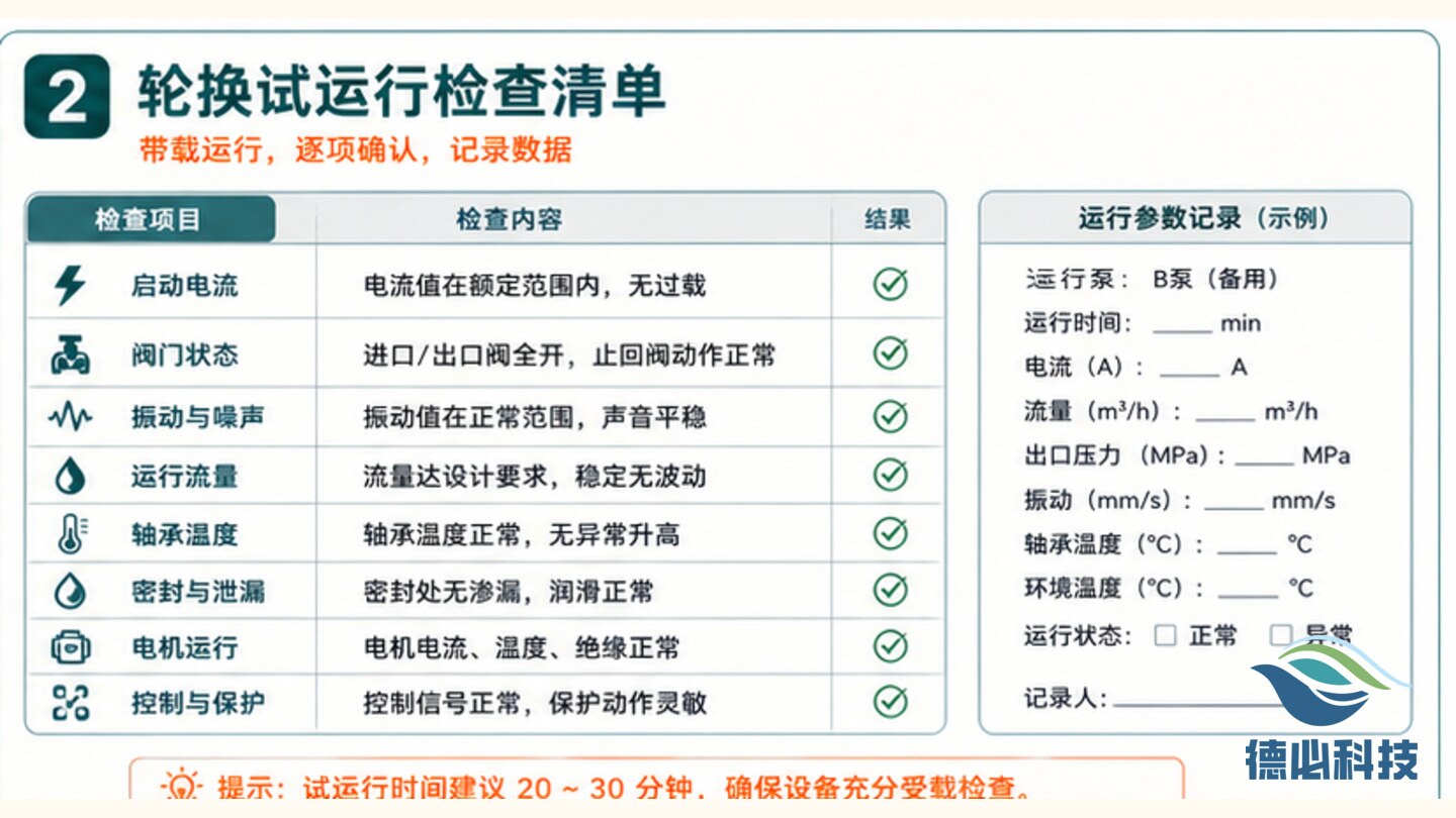 水泵备用失效,先做轮换试运行