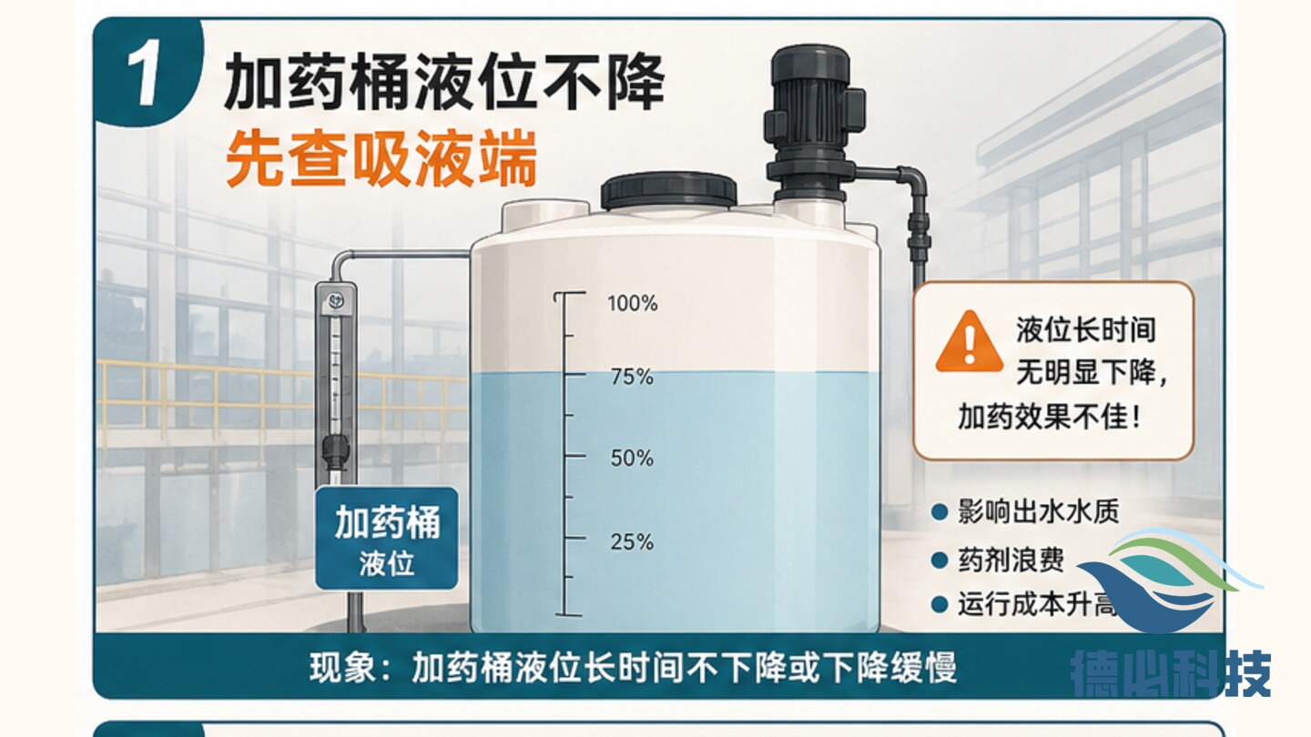 加药桶液位不降，先查吸液端