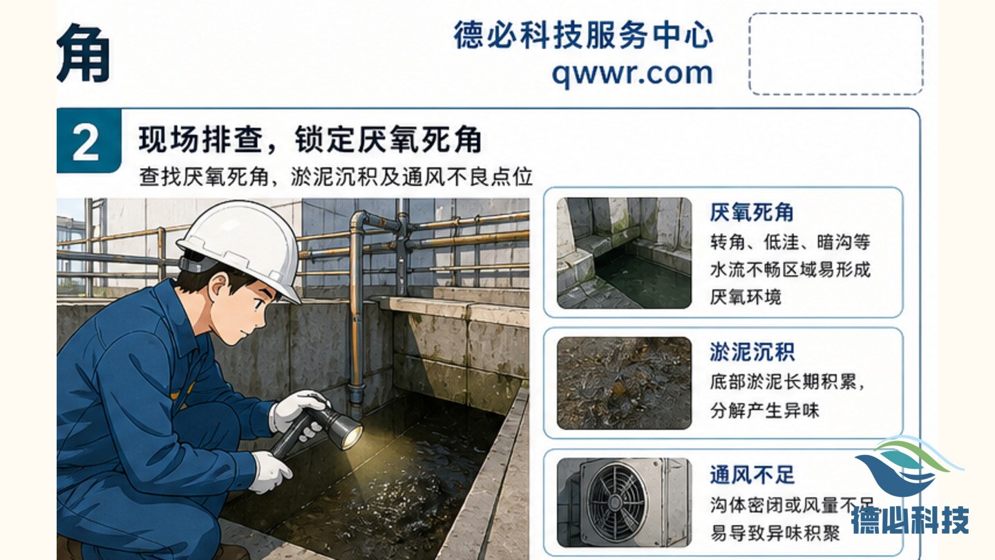 排水沟异味明显，先查厌氧死角
