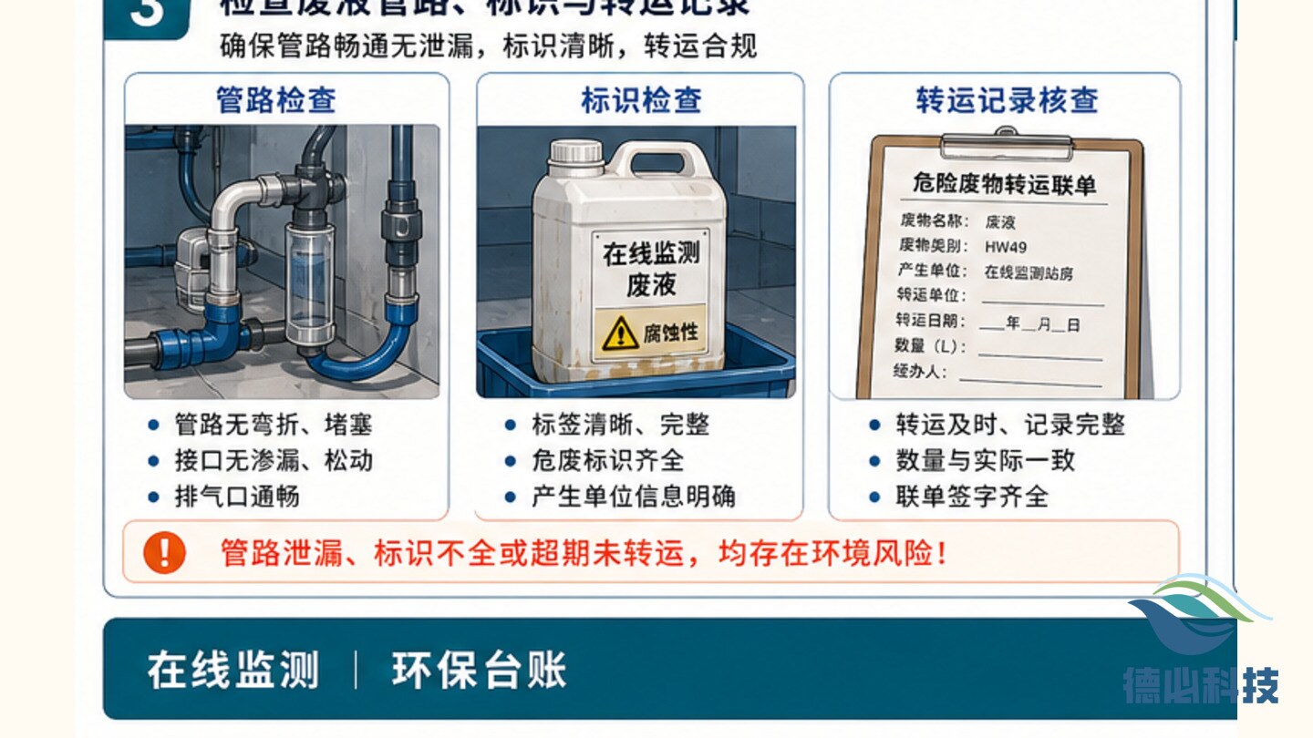 在线废液桶外观异常,先查满溢风险
