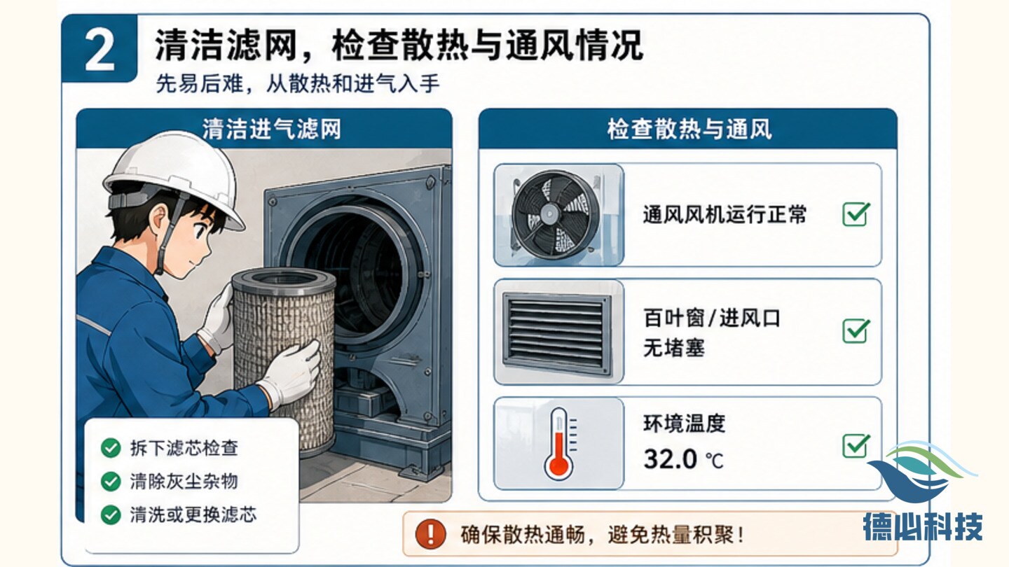 曝气风机温升快,先查散热和滤网