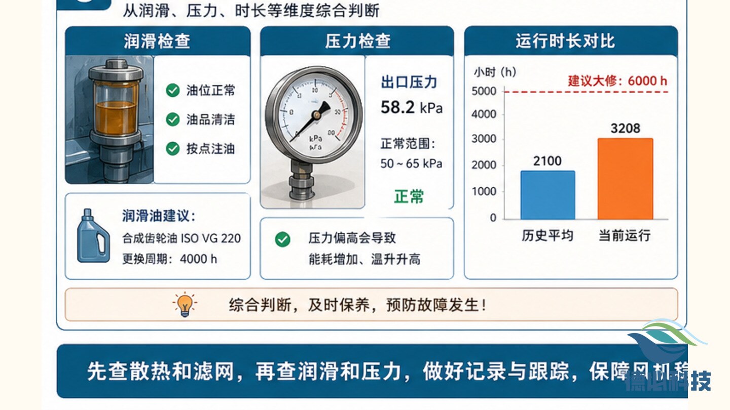 曝气风机温升快,先查散热和滤网