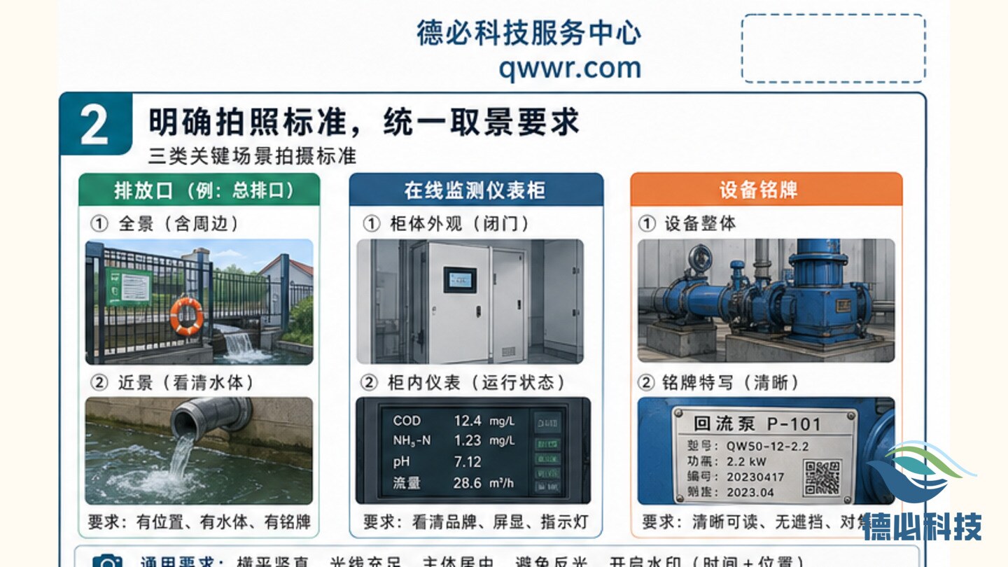 环保巡检总漏拍，先定拍照标准