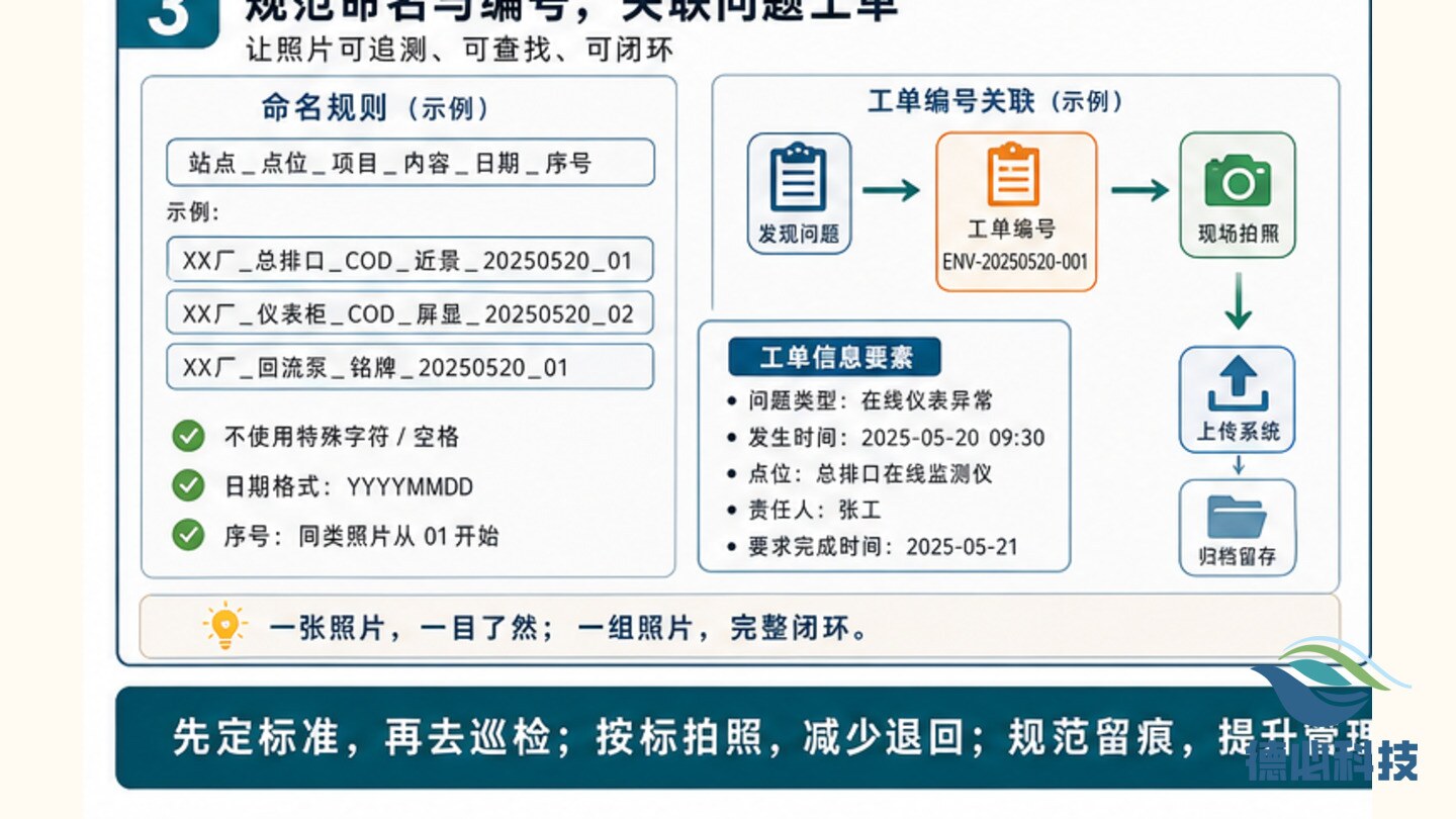 环保巡检总漏拍，先定拍照标准