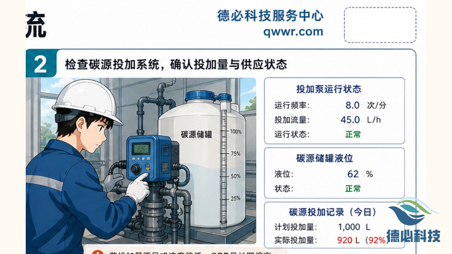 ORP长期偏高,先看碳源和回流