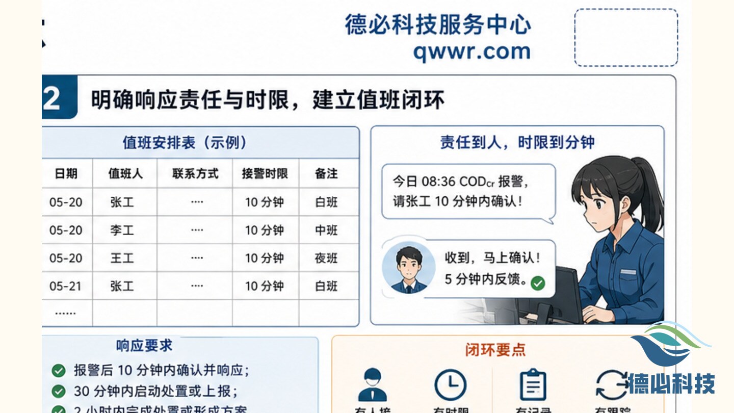 平台报警没人接，先定响应闭环