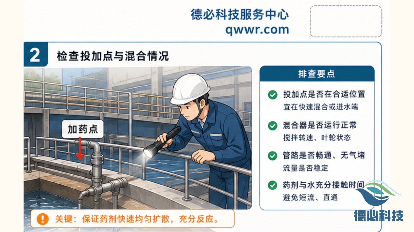 总磷加药滞后,先查投加点