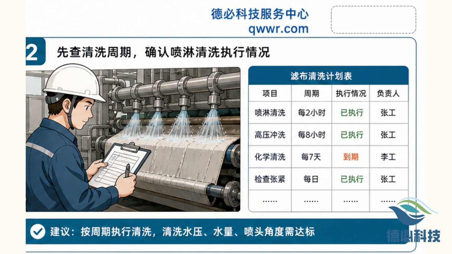 污泥脱水滤布脏,先排清洗周期
