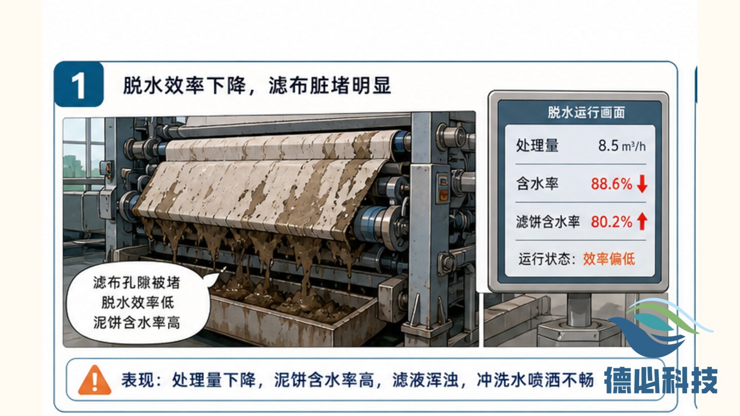 污泥脱水滤布脏,先排清洗周期