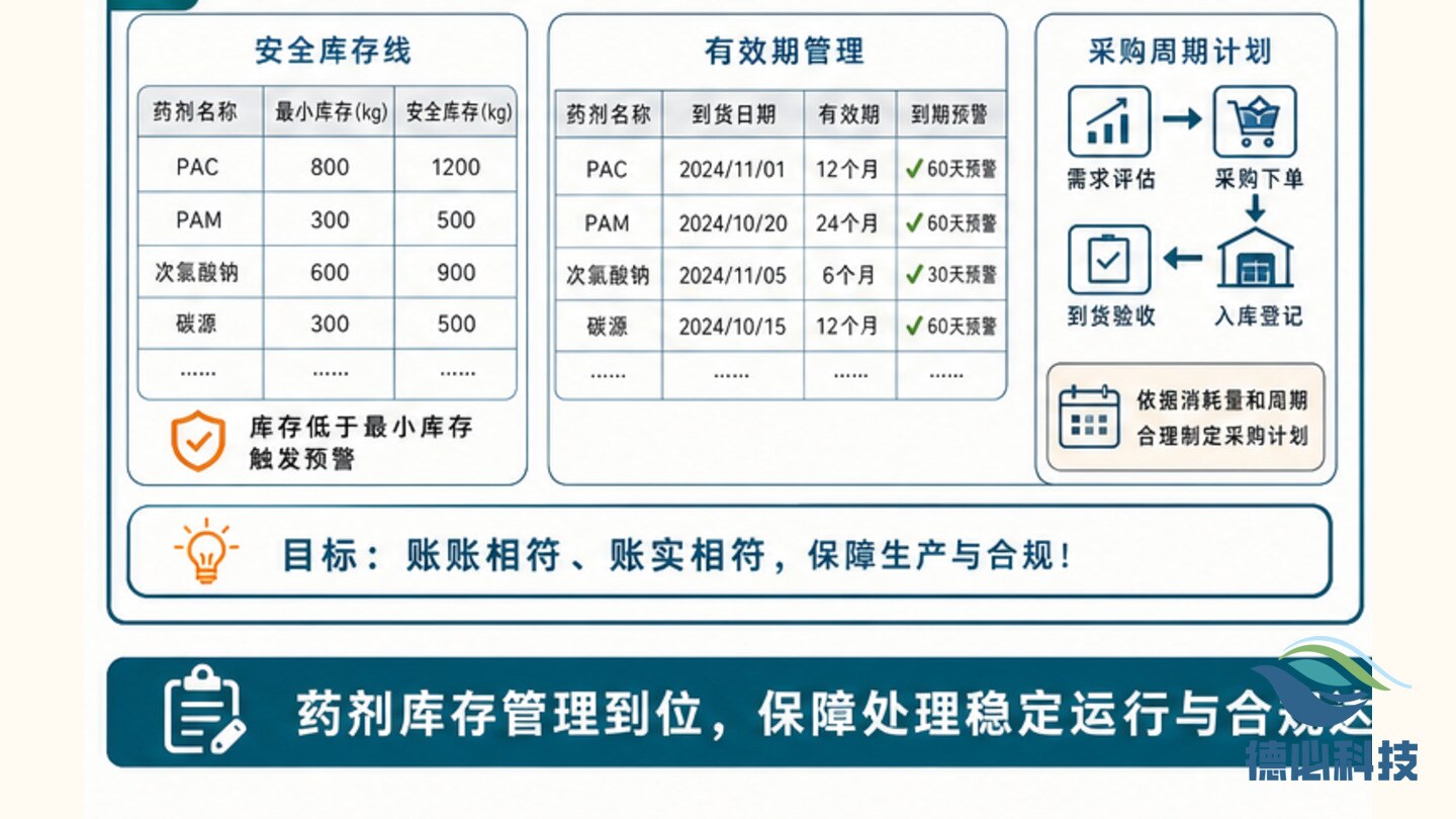 药剂库存账实不符，先做盘点表