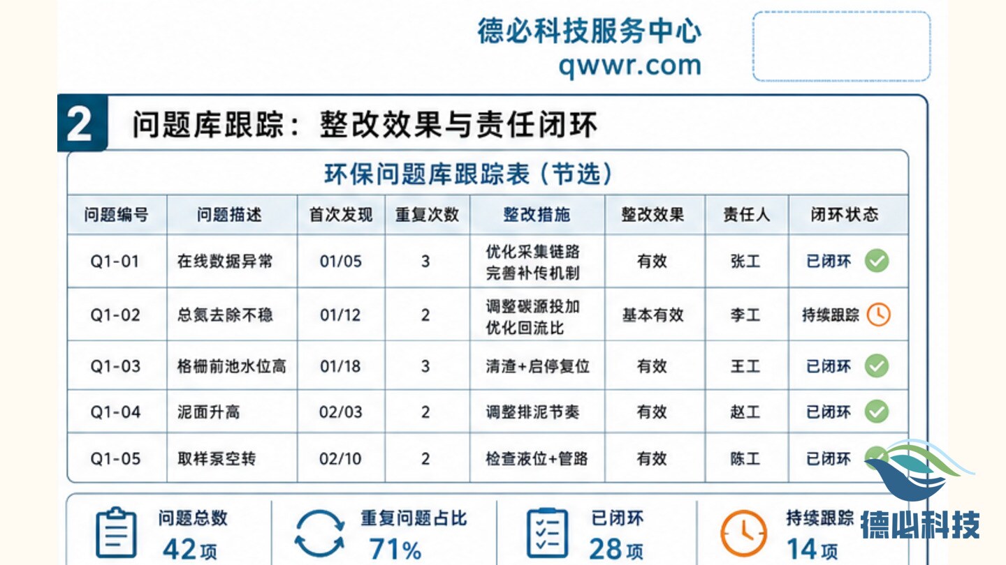 季度环保复盘难，先看重复问题