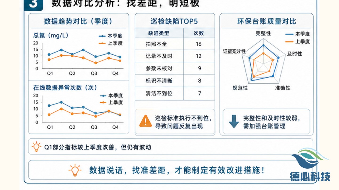 季度环保复盘难，先看重复问题